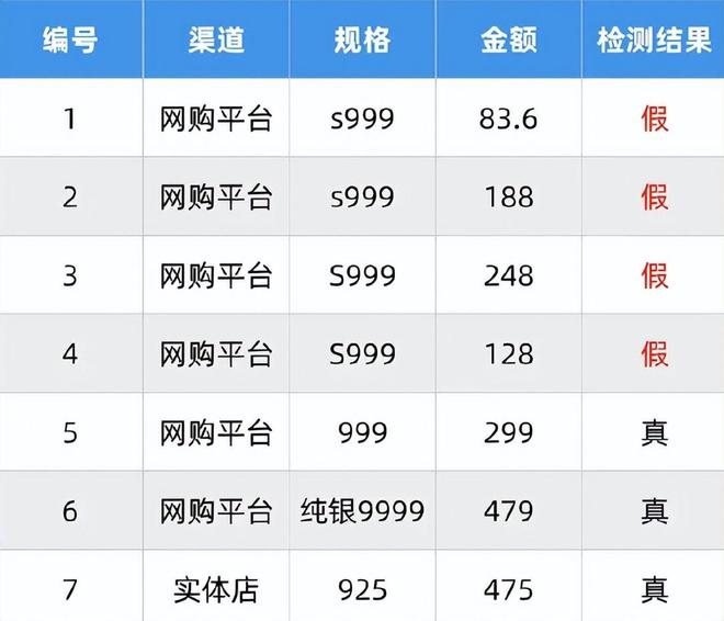 假率超过75%很多人天天用孩子也爱戴AG真人中国致癌物超标1179倍造(图18)