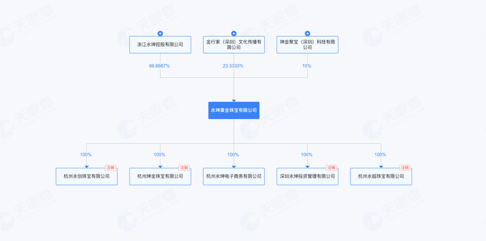 “消失”的永坤黄金AG真人平台app(图5)