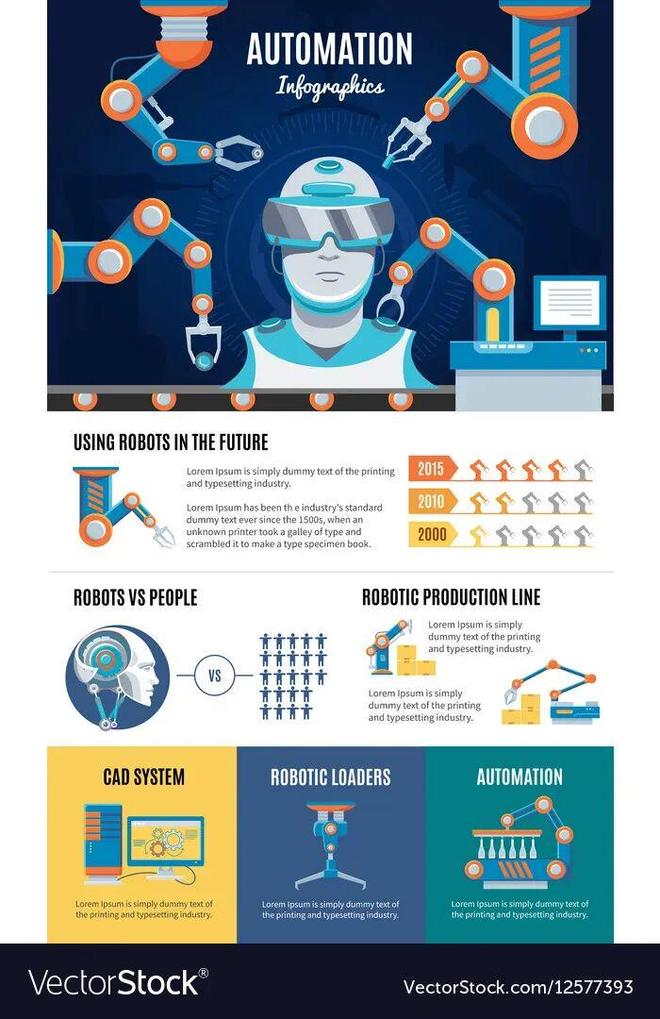 牛预警:留给人类能干的活只剩5年了!AG真人百家家乐appUC伯克利大(图3) 牛预警:留给人类能干的活只剩5年了!AG真人百家家乐appUC伯克利大(图3)