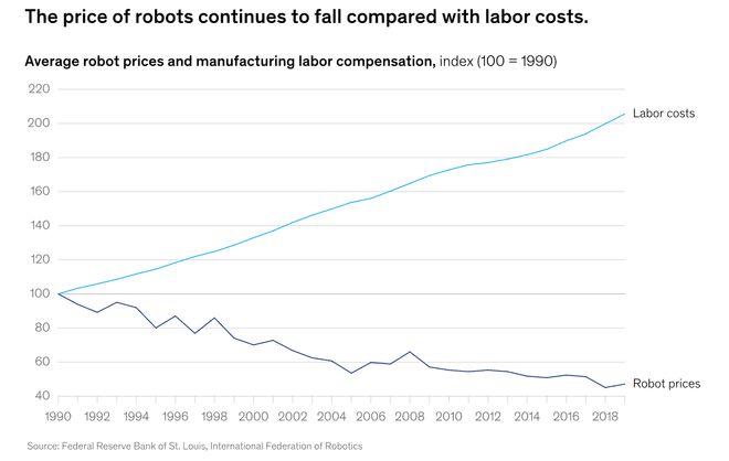 牛预警：留给人类能干的活只剩5年了！AG
